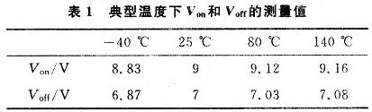 典型溫度下的測量值