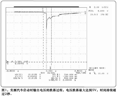 圖1實(shí)測(cè)汽車啟動(dòng)時(shí)輸出電壓的跌落過程電壓跌落最大達(dá)到5V時(shí)間持續(xù)超過2秒