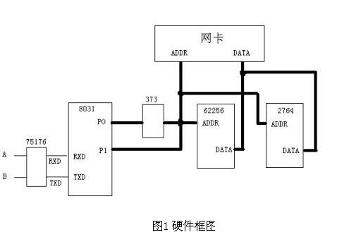 硬件框圖