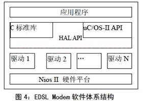 軟件體系結構