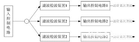 并行濾波式諧波檢測裝置方框圖