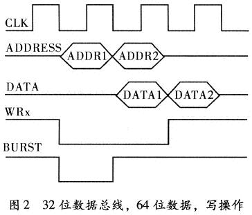 DSP通過32位數(shù)據(jù)總線寫64位數(shù)據(jù)時(shí)序圖