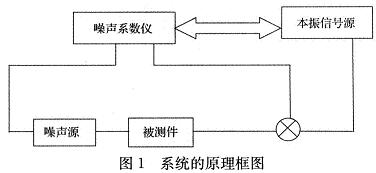 本文設(shè)計(jì)系統(tǒng)的原理框圖