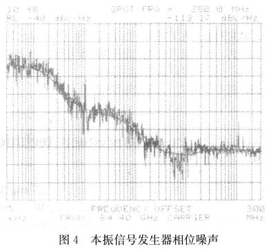 本振信號發(fā)生器相位噪聲測量結(jié)果