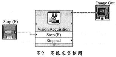 程序框圖