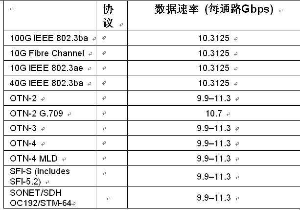 為OTN應用提供的StratixIVGT收發器協議