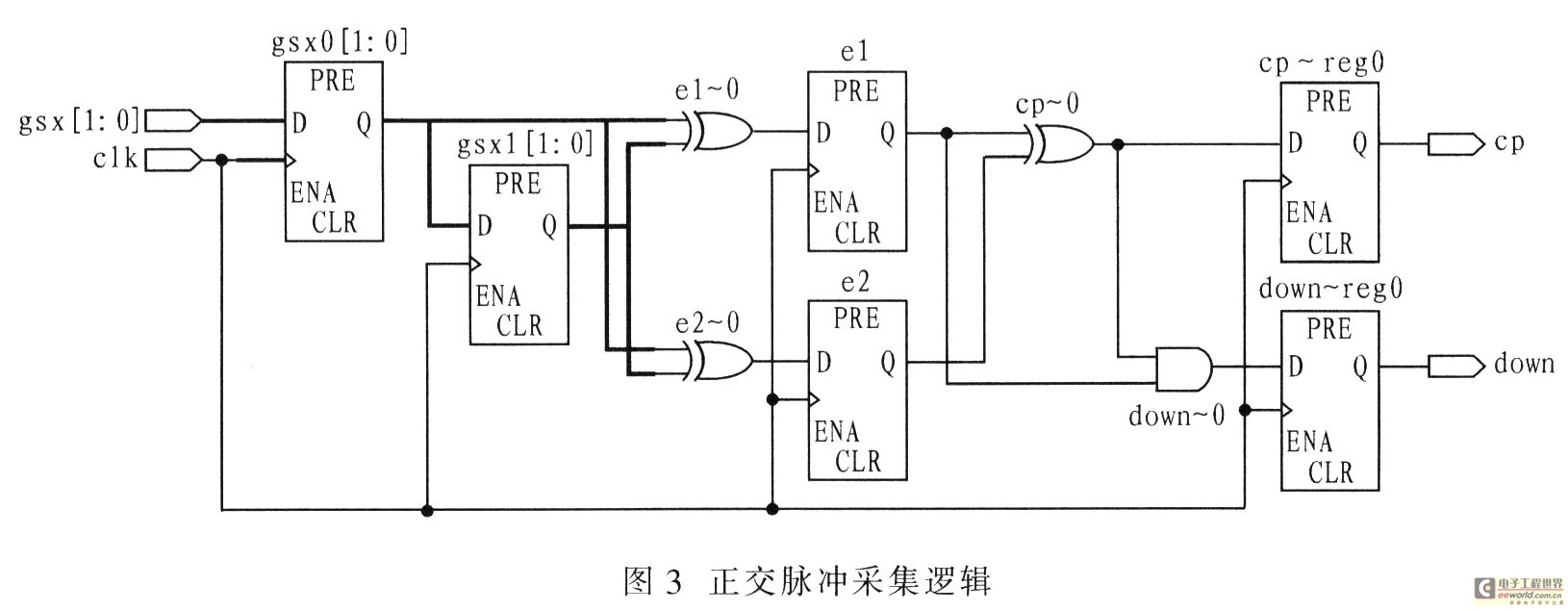 實現邏輯