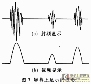 屏幕上顯示的波形