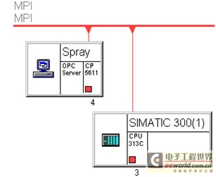 基于MPI方式組網的網絡連接圖