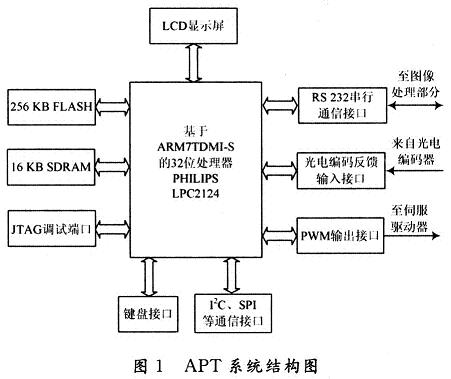 系統(tǒng)框圖