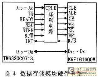 相應接口電路