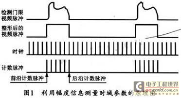 時(shí)域測(cè)量原理