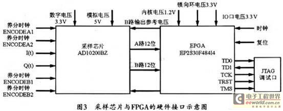 脈沖信號(hào)測(cè)量系統(tǒng)的硬件電路原理