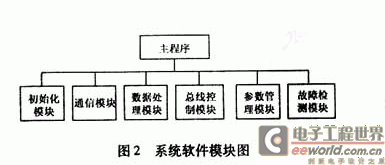 系統軟件模塊圖