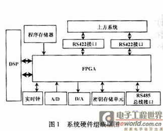 系統硬件組成