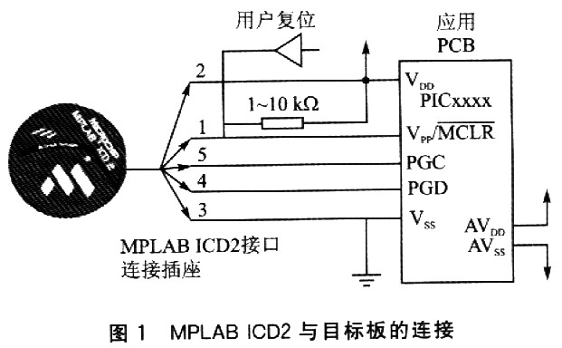 MPLAB ICD2與目標板上模塊連接插座的互連狀況