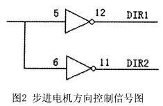 步進電機方向控制信號圖