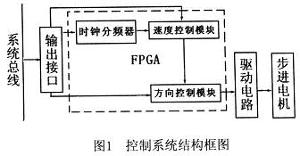 由FPGA實現(xiàn)的步進電機控制系統(tǒng)結構