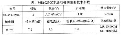 86BYG250C步進電機的主要技術參數(shù)