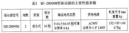 MS-2H090M型驅動器的主要性能參數(shù)