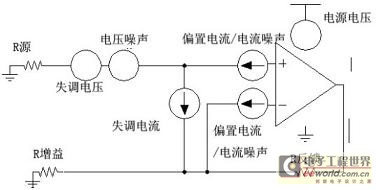 影響放大器性能的誤差項