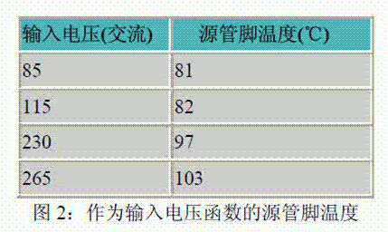 白光LED驅動選擇最好的拓撲