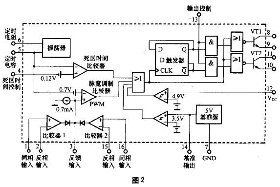 車載逆變器的電路原理及維修