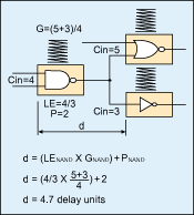 圖1：延遲依賴門(mén)的增益，而不是它的精確寄生參數(shù)。