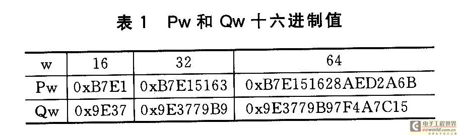 常數Pw