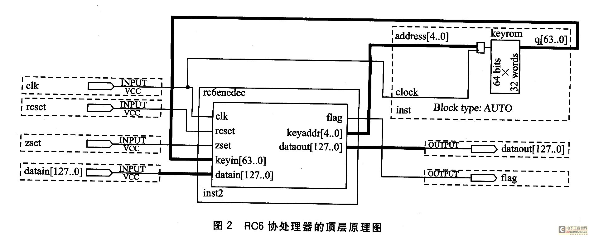 RC6協處理器的頂層原理圖