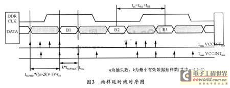 抽樣延時線的時序分析