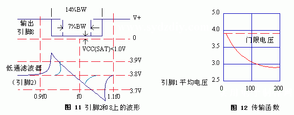 音調解碼器567詳解