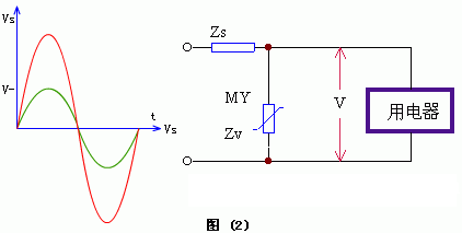 壓敏電阻原理概述