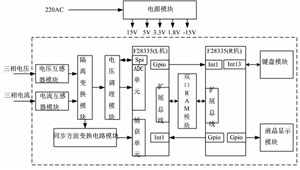 系統總體框圖