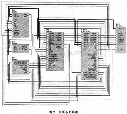 基于DSP的雙頻超聲波流量計硬件電路設計