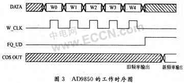 基于DSP的雙頻超聲波流量計硬件電路設計