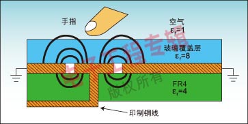 圖2：傳感器的PCB和覆蓋層截面圖。