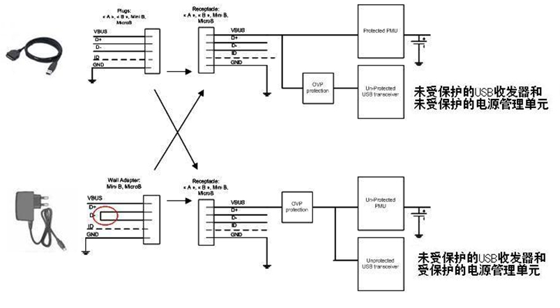 圖1：通過外設(shè)為內(nèi)置電池充電。