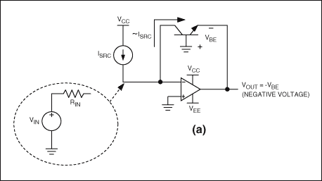 圖1a. 直流對(duì)數(shù)放大器的基本BJT實(shí)現(xiàn)方案，具有電流吸收輸入，產(chǎn)生負(fù)輸出電壓