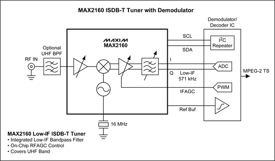 Figure 2. System block diagram.