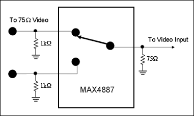 圖4. 使用MAX4887的VGA RGB視頻設計方案