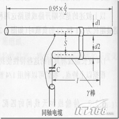 γ-1