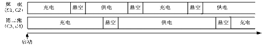 兩組電容的工作時(shí)序