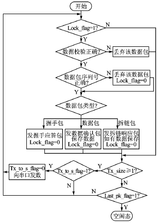 按此在新窗口瀏覽圖片