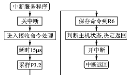 按此在新窗口瀏覽圖片