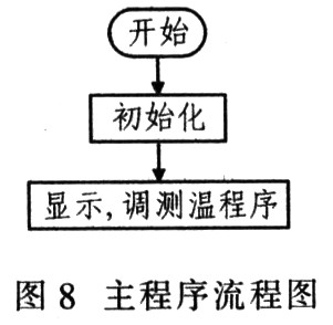 主程序流程圖