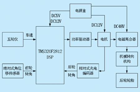 輸入電路框圖