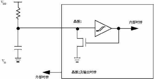 動態電源管理方法