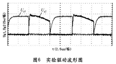 實驗驅動波形圖