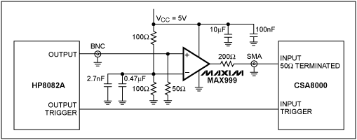 圖1. 測量MAX999比較器輸出抖動的電路